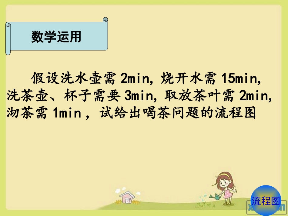 高二数学结构图_第2页