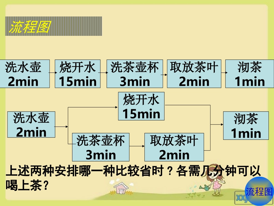 高二数学结构图_第3页