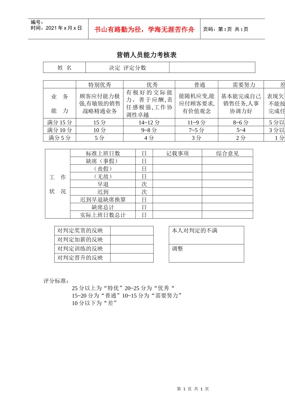 营销人员能力考核表(2)_第1页