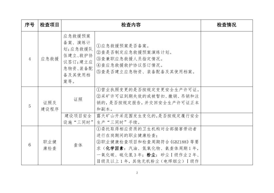 露天矿山检查表_第2页