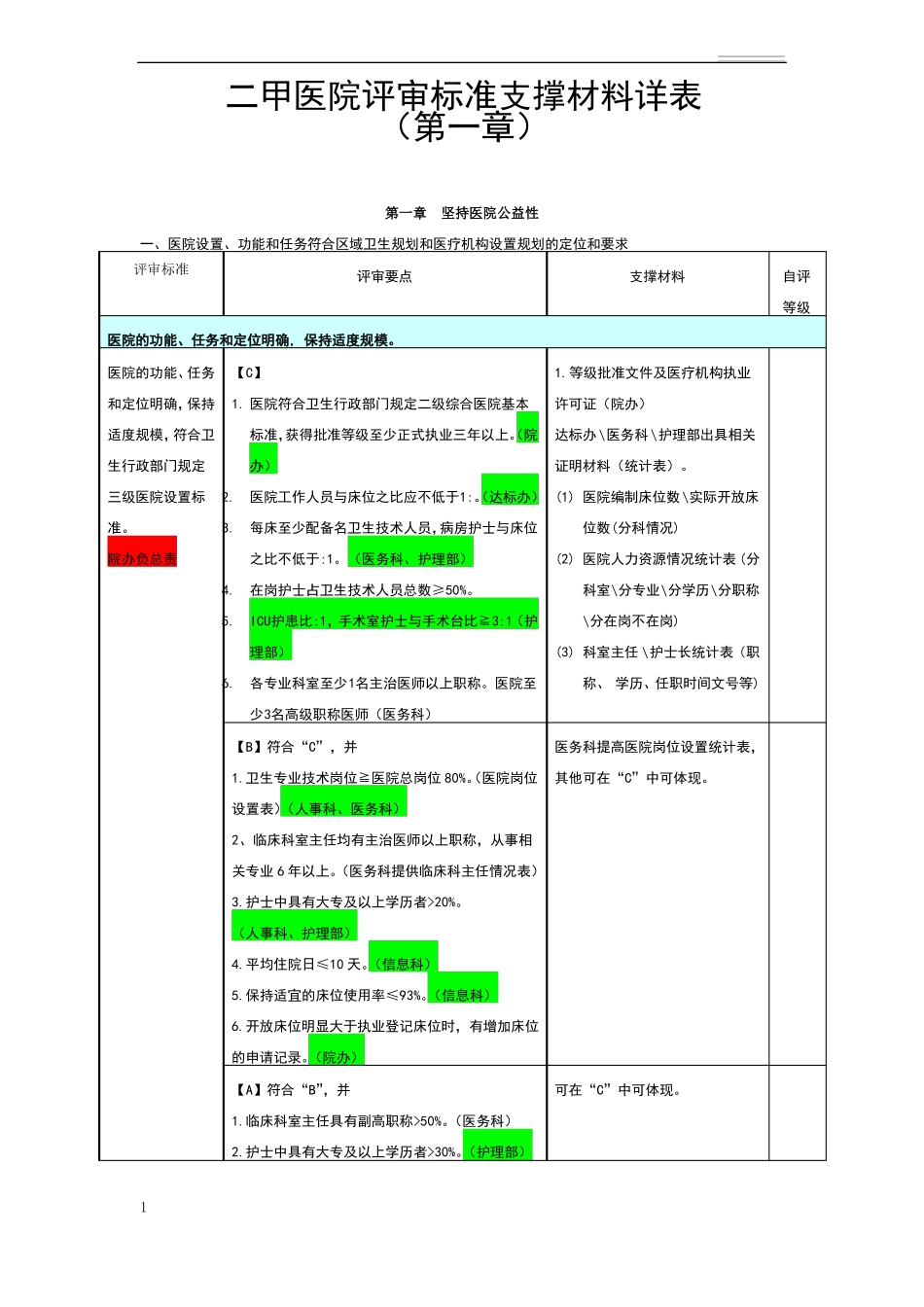 二甲医院评审标准支撑材料详表_第1页