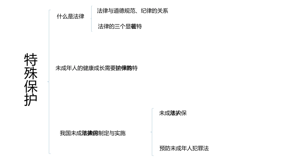 演示文稿2 (2)_第1页