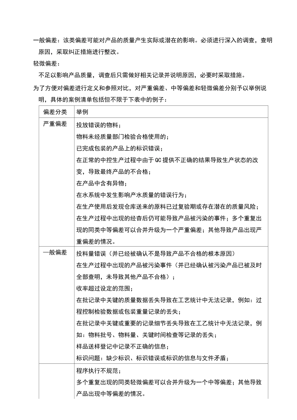 偏差控制管理规程_第2页