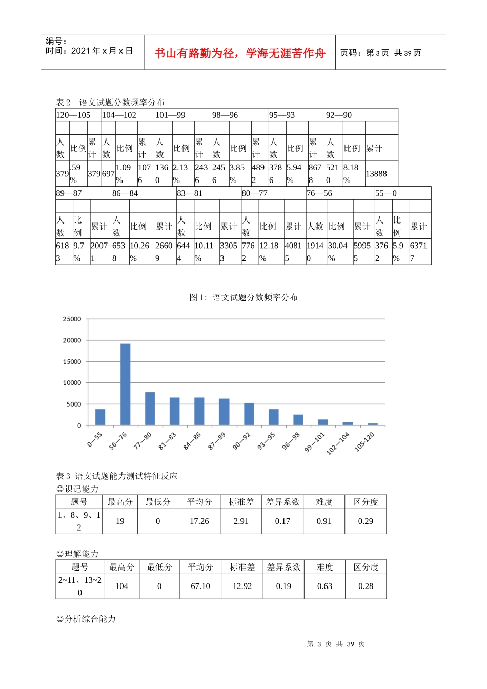 XXXX年武汉市初中毕业生学业考试题质量评估报告(定稿)_第3页