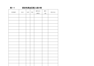 高血压报表表格