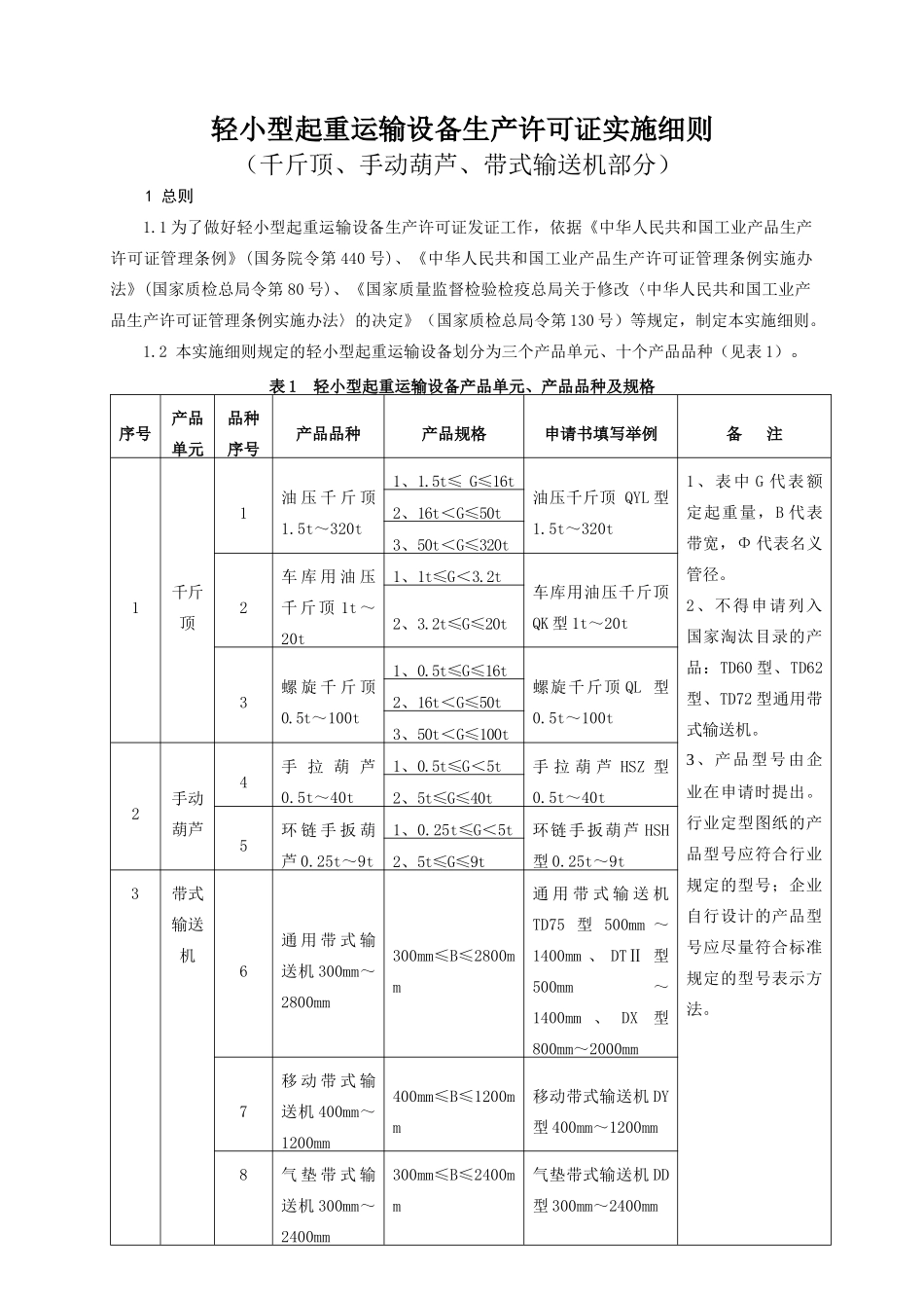 轻小型起重运输设备产品生产许可证实施细则(千斤顶、手_第3页