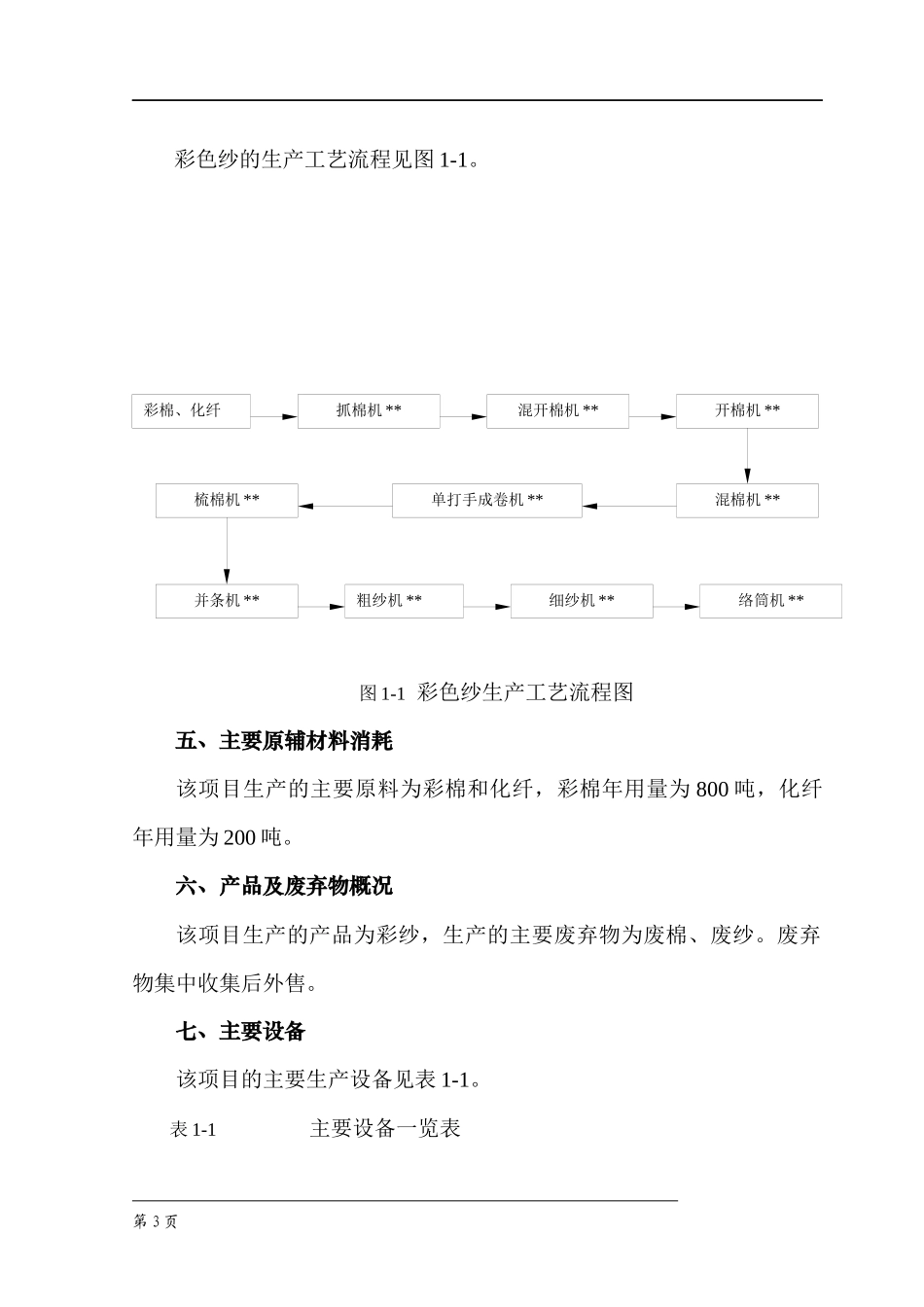纺织厂现状评价_第3页