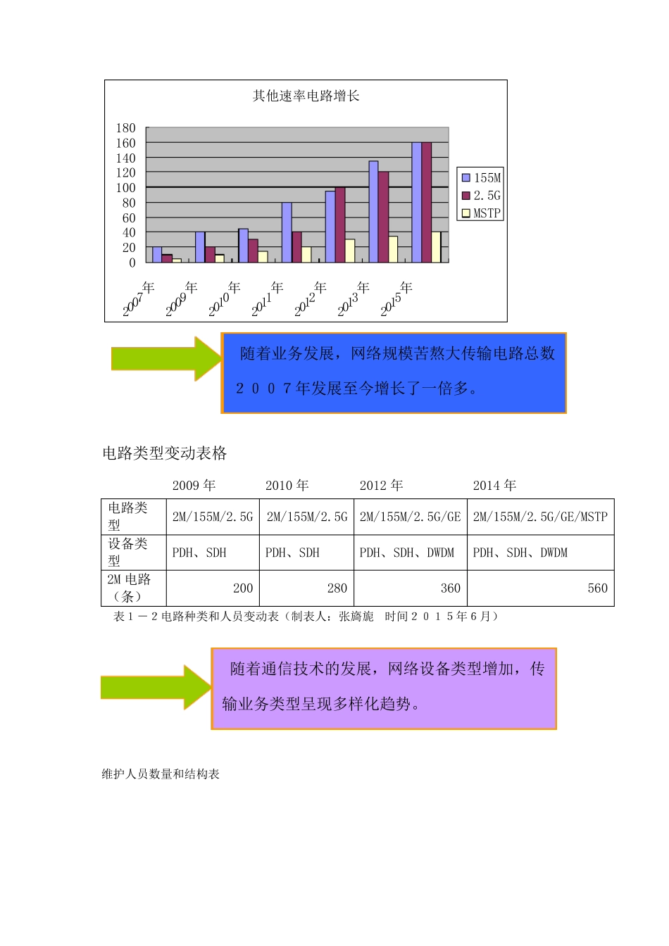 降低传输故障发生率和处理时长_第3页
