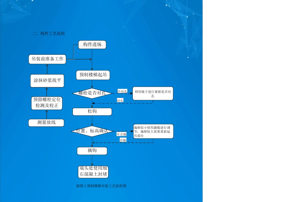 预制楼梯吊装施工工艺_第2页