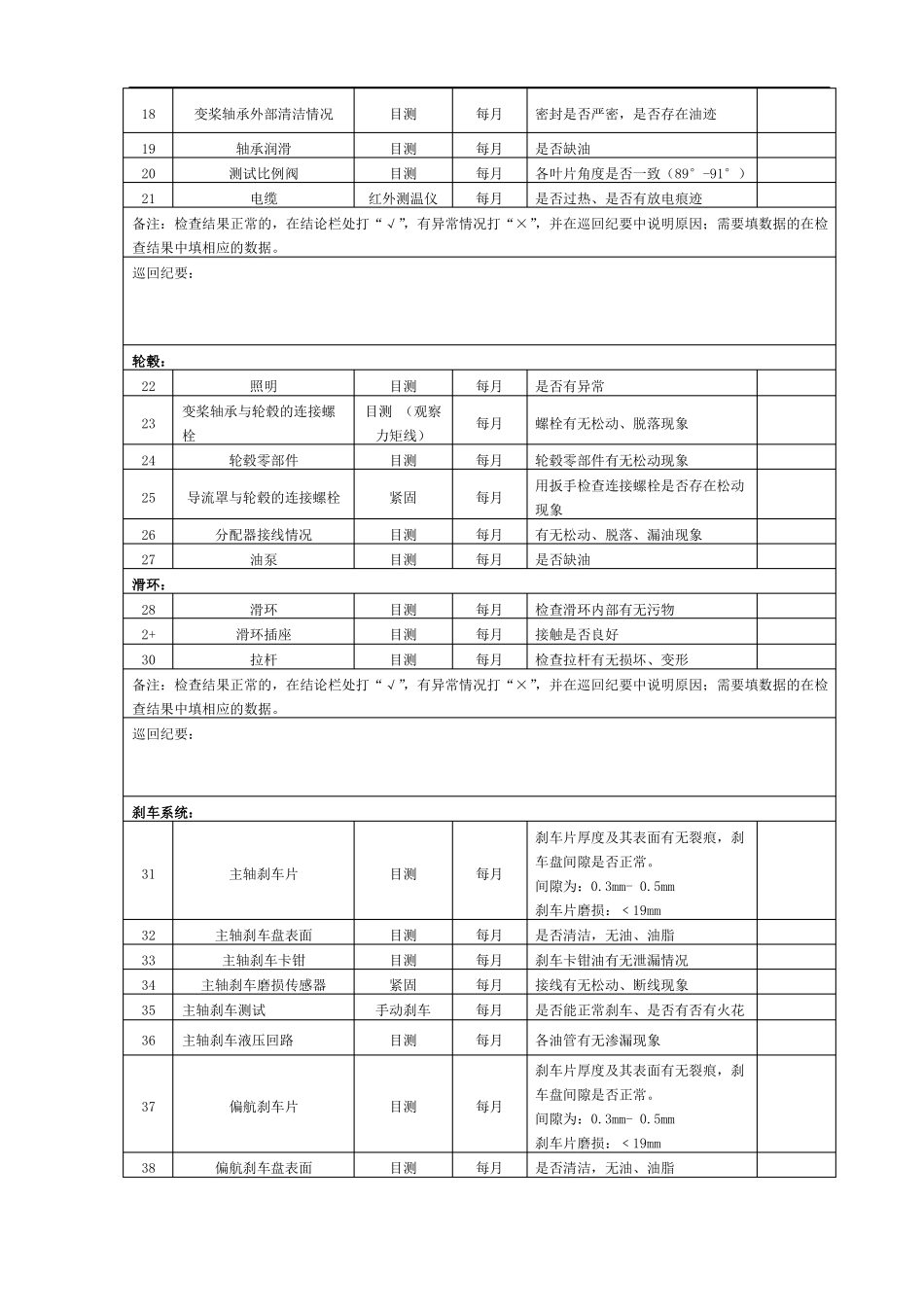 风力发电机巡检项目_第2页