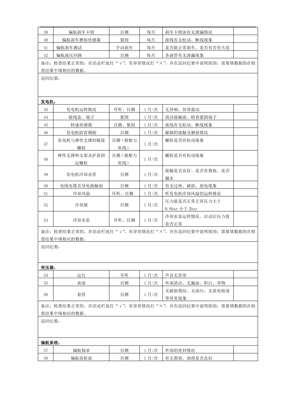 风力发电机巡检项目_第3页