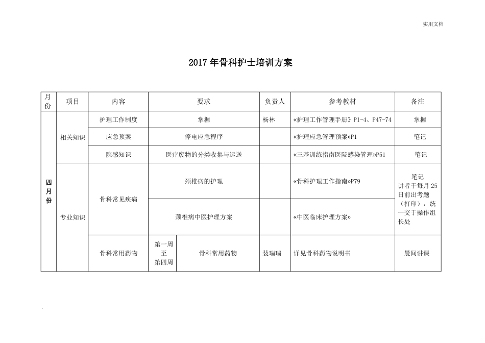 骨科护士培训方案_第2页