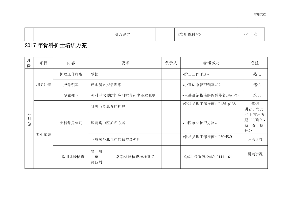 骨科护士培训方案_第3页