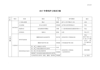 骨科护士培训方案