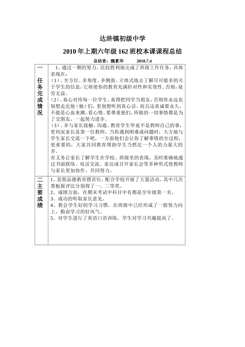 校本课教学总结08_第1页