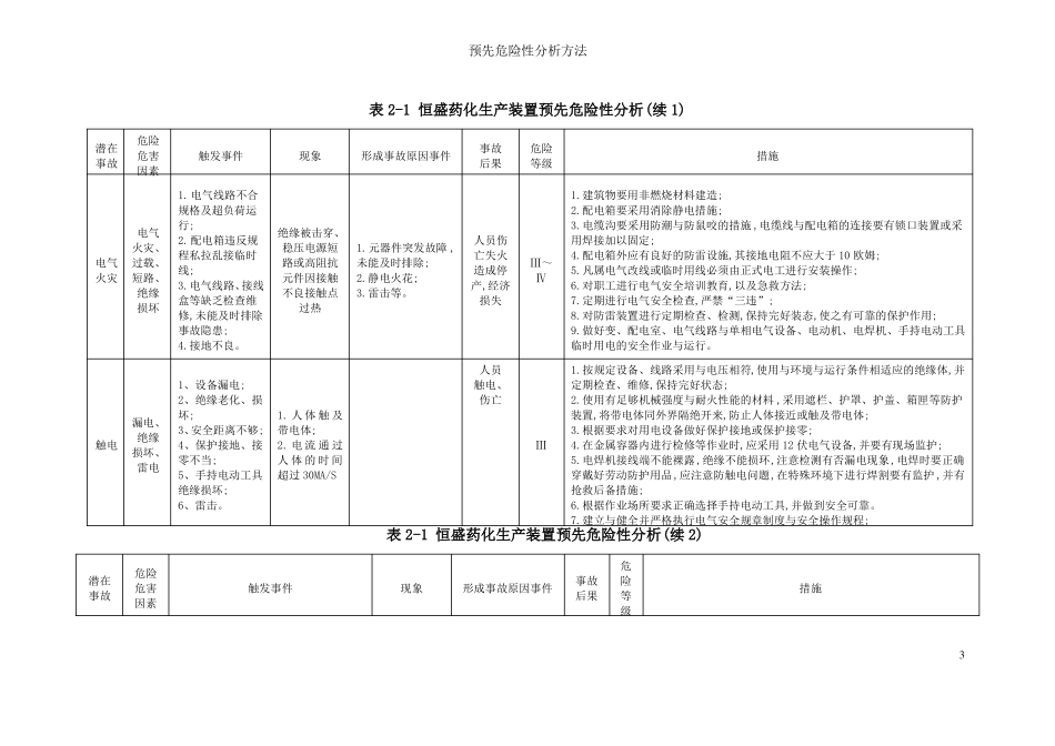 预先危险性分析方法_第3页