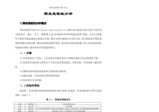 预先危险性分析方法