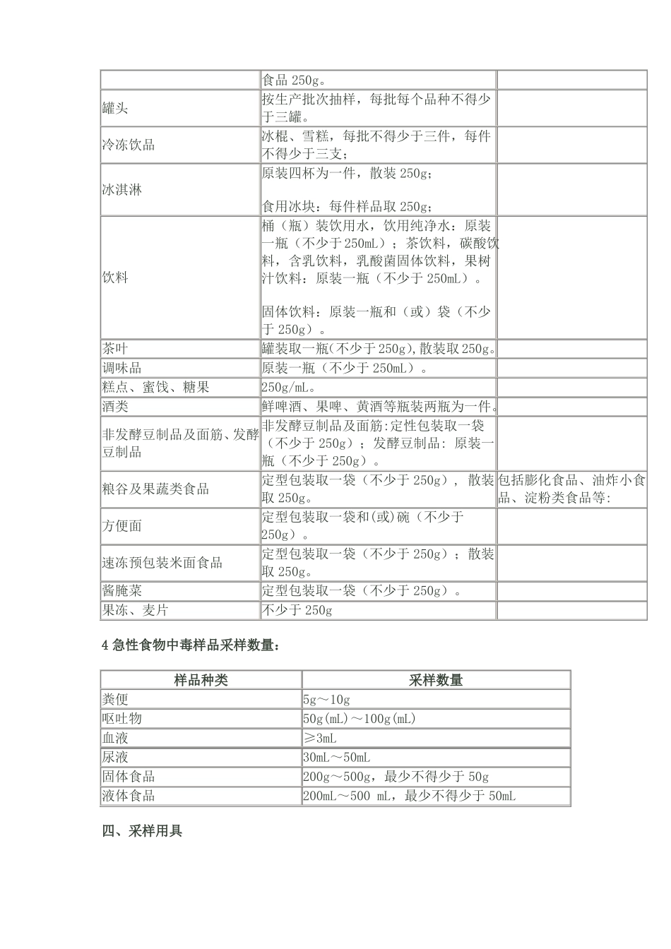 食品采样原则与方法_第3页