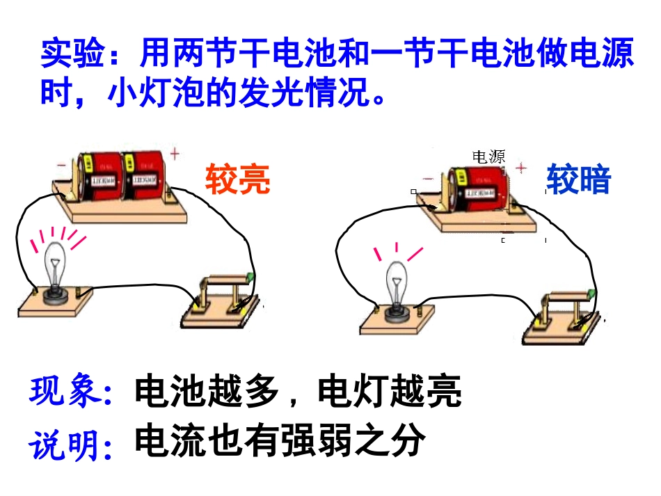 电流的测量 ()_第1页