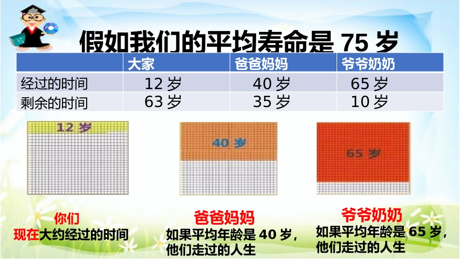 六年级上册数学课件-71扇形统计图｜冀教版(共12张PPT)_第3页