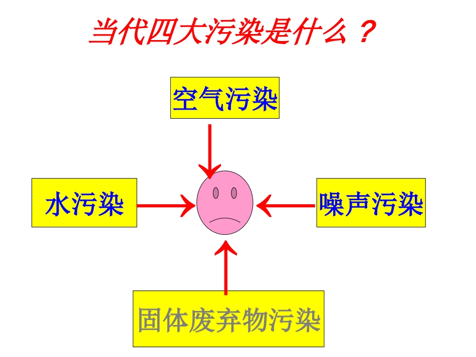 噪声的危害和控制 ()_第2页