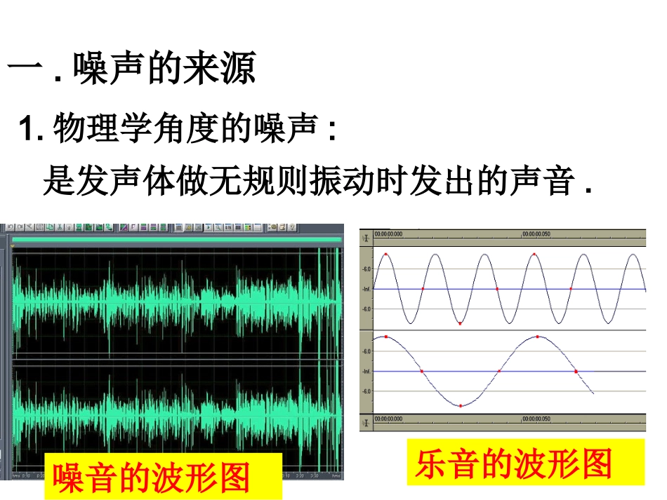 噪声的危害和控制 ()_第3页