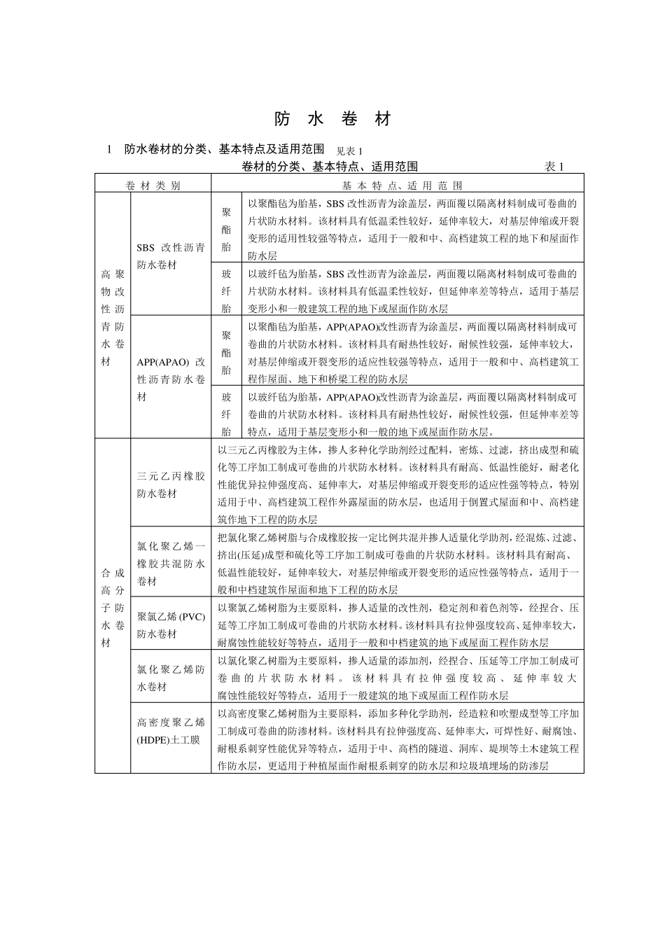 防水材料性能_第1页