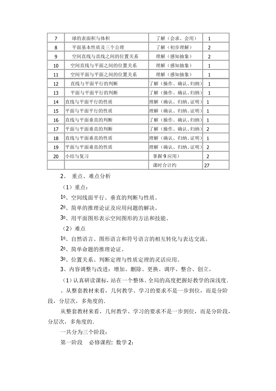 高中数学课程纲要必修2_第2页