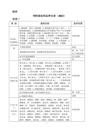 饲料添加剂目录2013