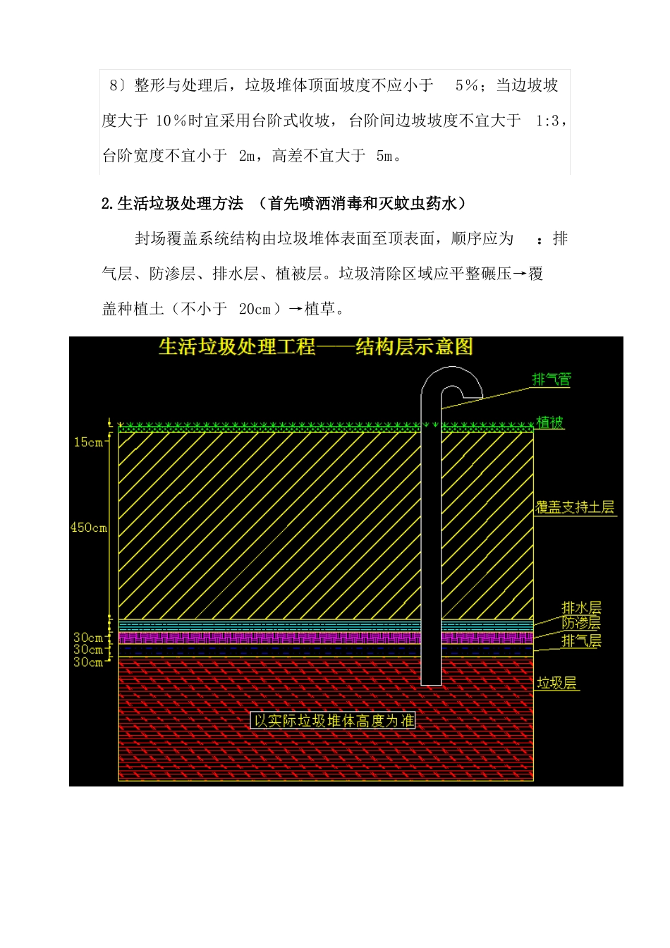 中川机场垃圾场填埋封场工程施工方案_第3页