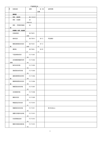 面料检测标准汇总