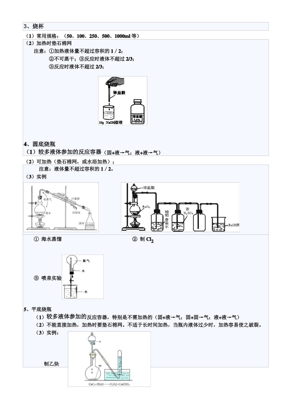 高中化学试验装置总结_第2页