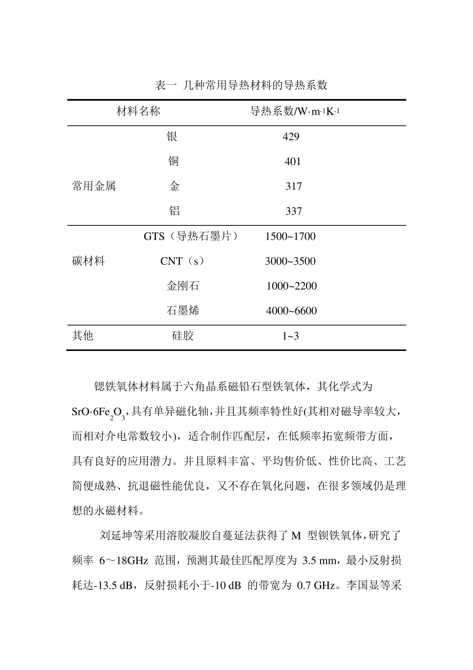 铁氧体石墨烯复合材料方案教材_第2页