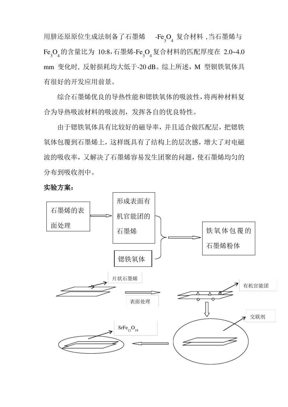 铁氧体石墨烯复合材料方案教材_第3页