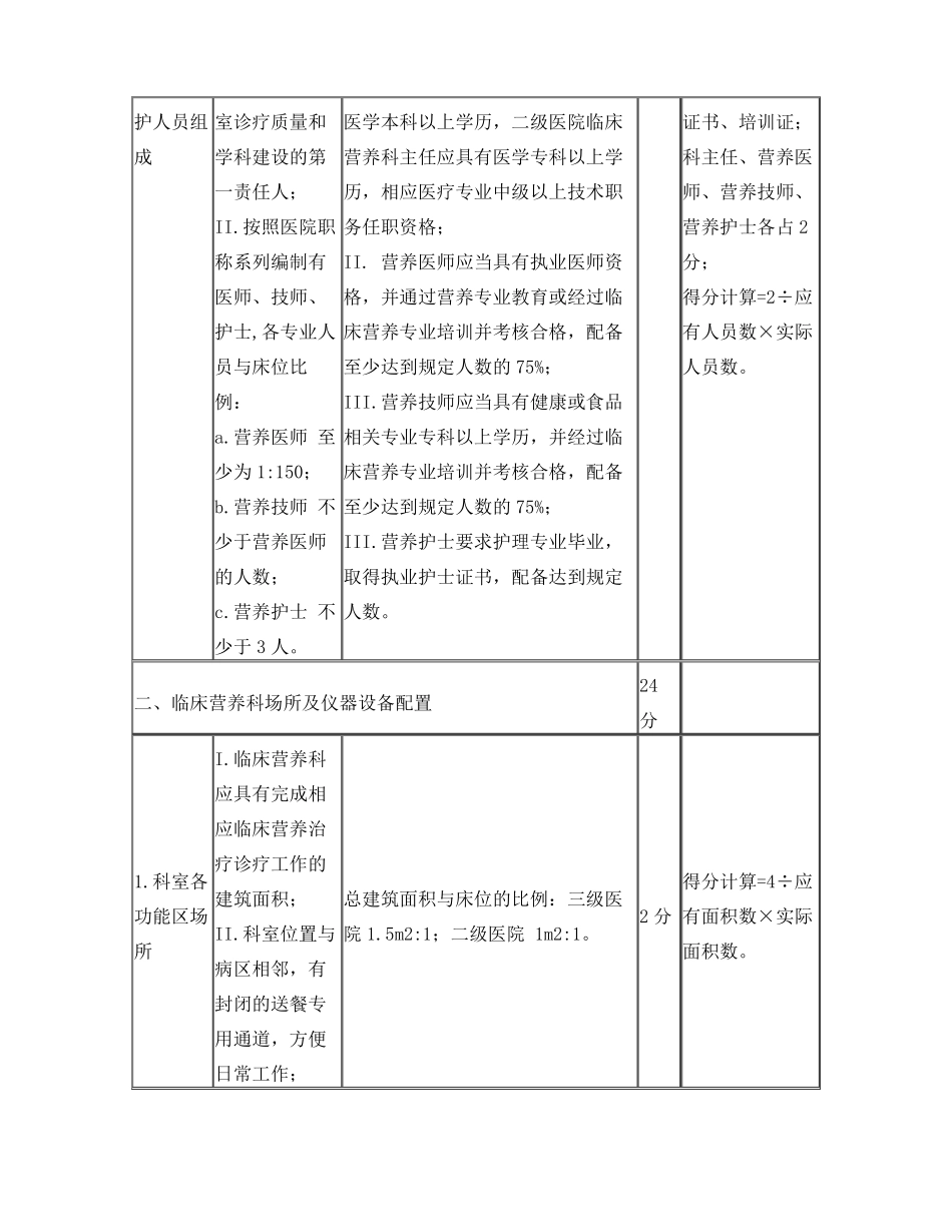 临床营养科建设和管理指引试行考核标准_第2页