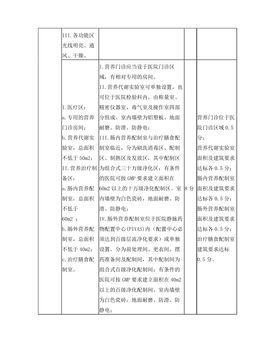 临床营养科建设和管理指引试行考核标准_第3页