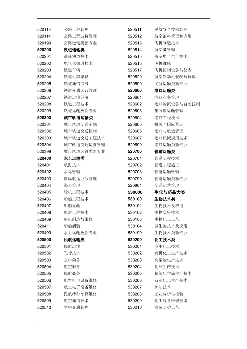 高职专业名称及代码_第2页