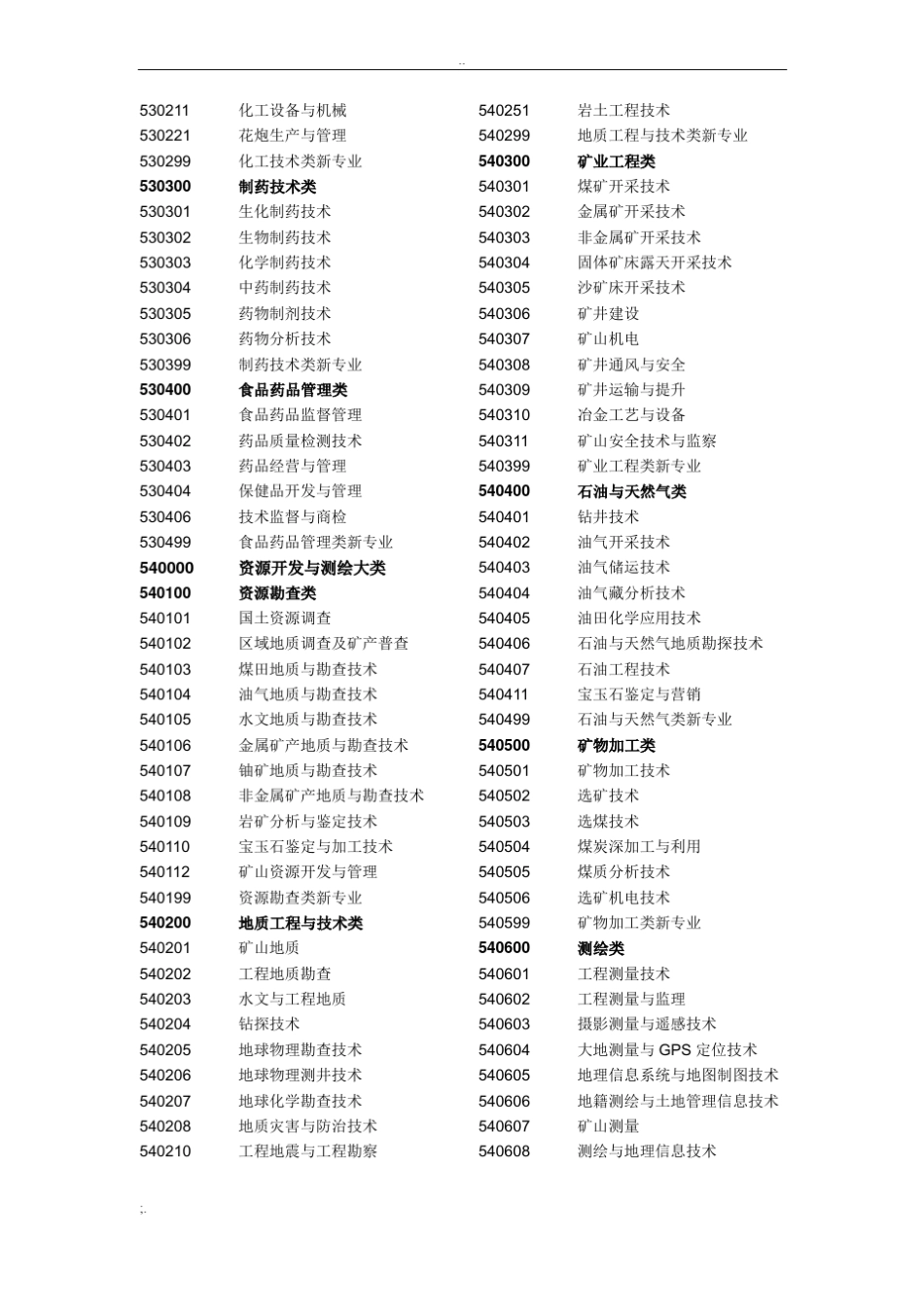 高职专业名称及代码_第3页