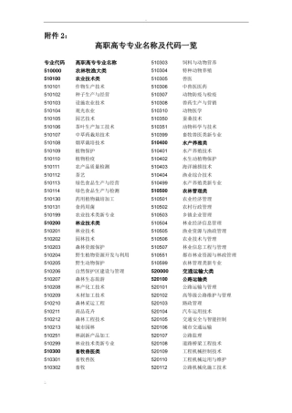 高职专业名称及代码