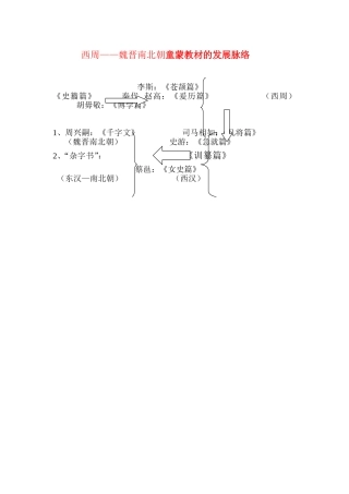 童蒙教材初期发展