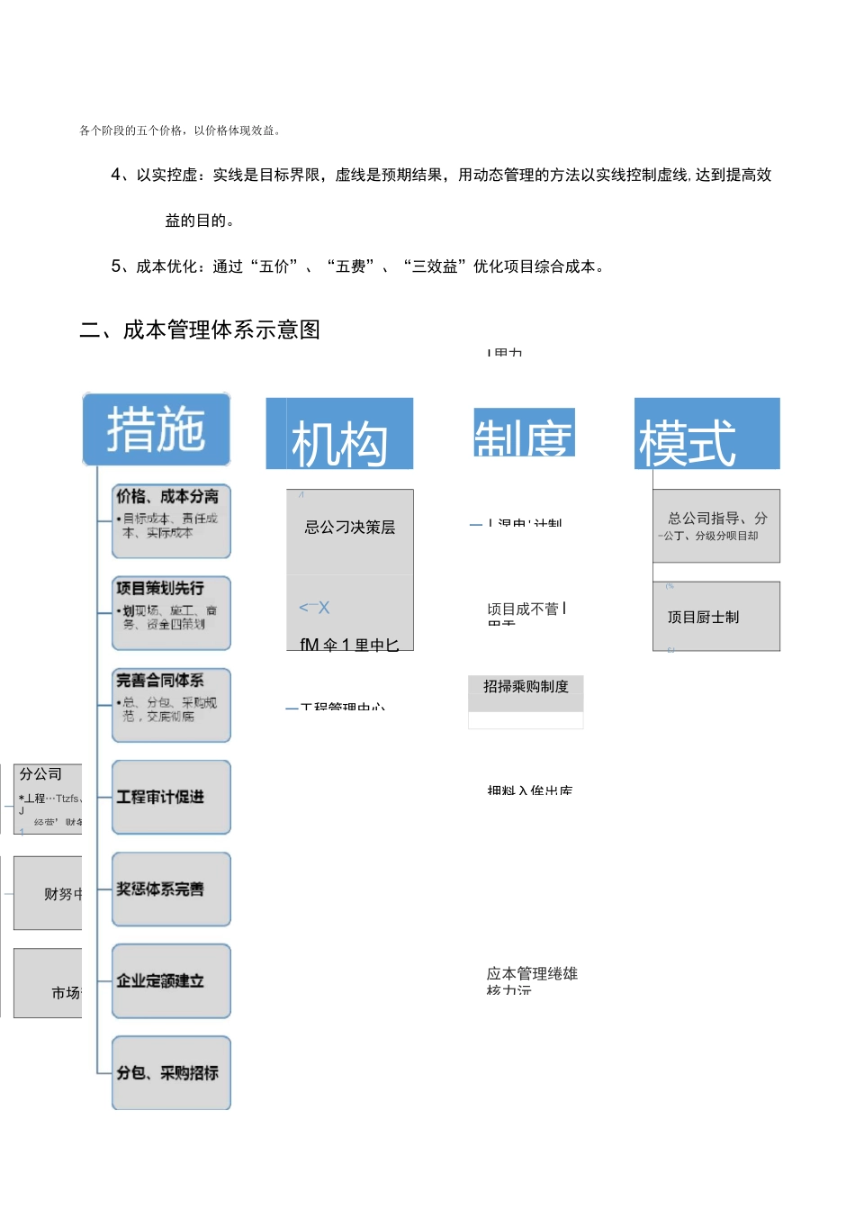 施工企业成本控制及管理体系_第2页