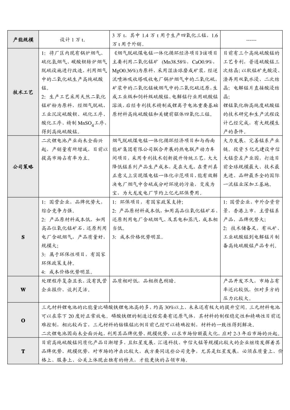 高纯硫酸锰竞争对手信息分析报告_第2页