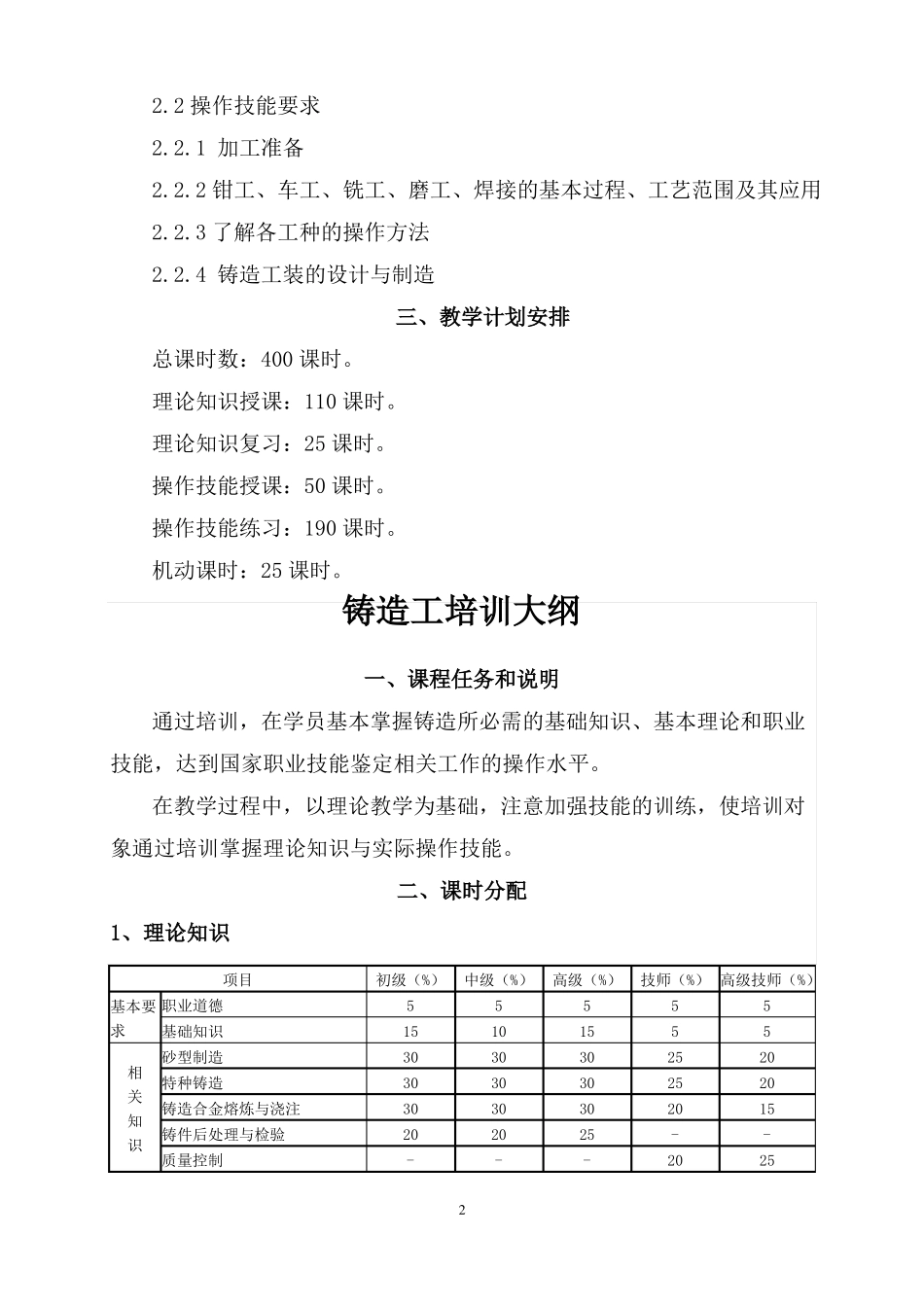 铸造工培训计划及培训大纲_第2页