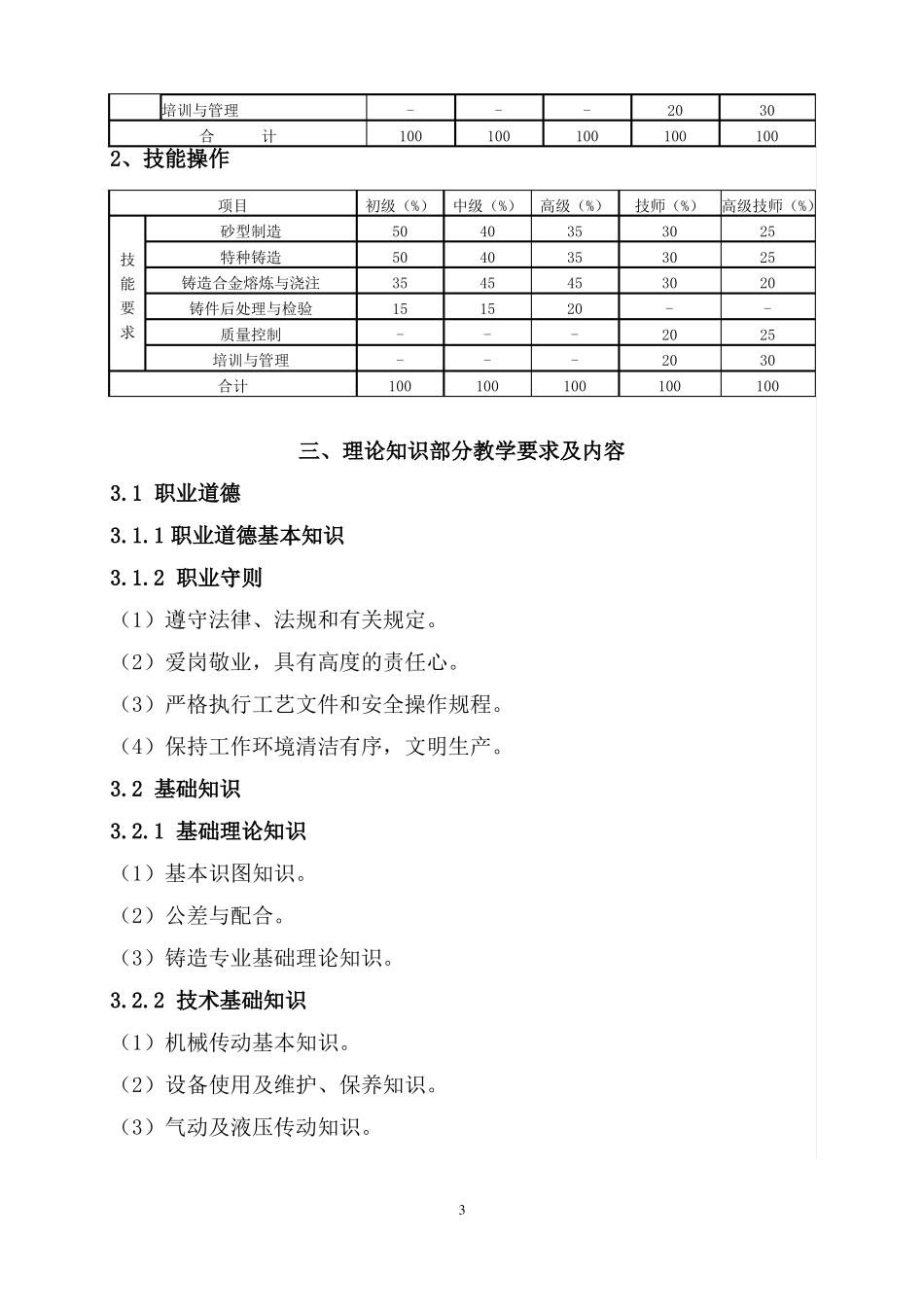 铸造工培训计划及培训大纲_第3页