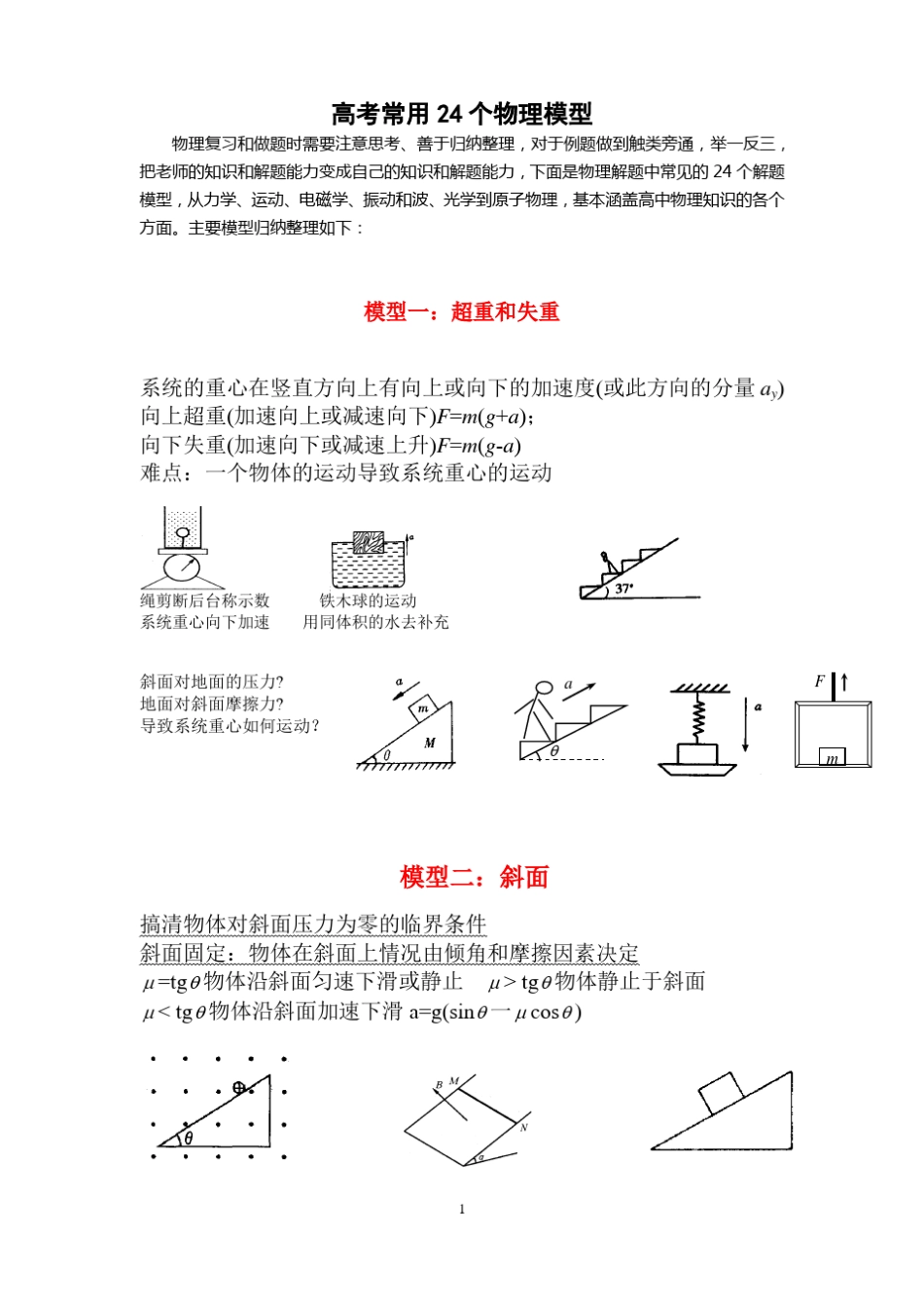 高考常用24个物理模型_第1页