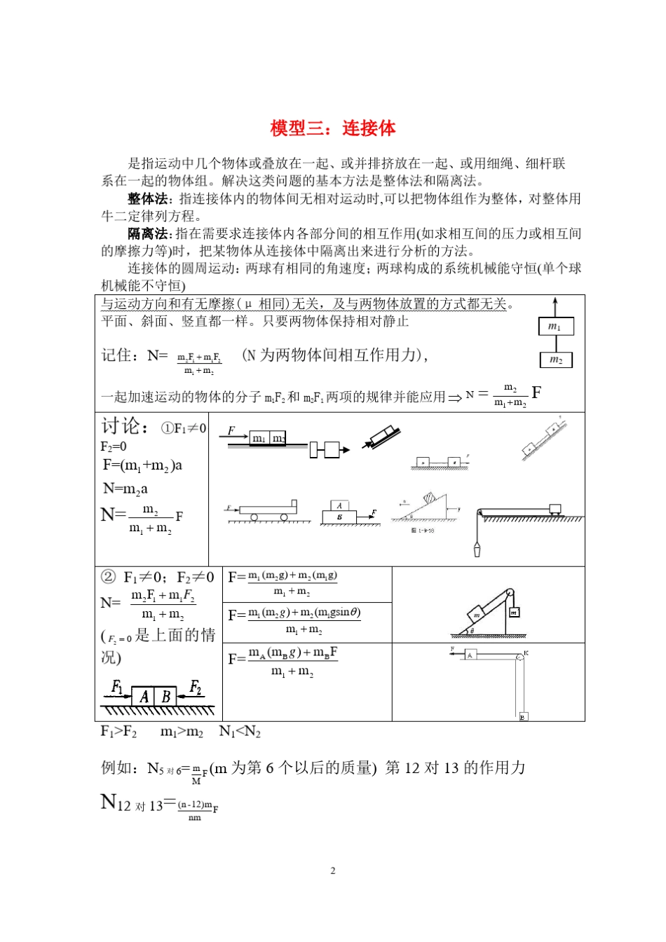 高考常用24个物理模型_第2页