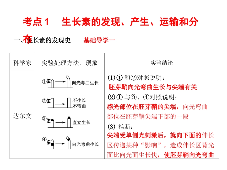 植物的激素调节_第3页