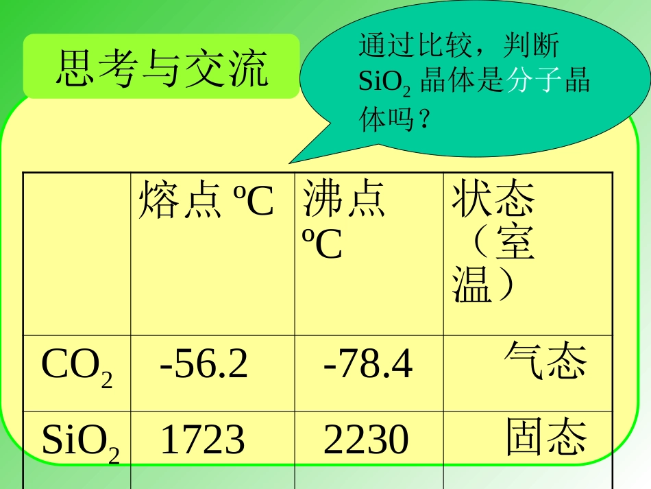 人教版高中化学选修3-32分子晶体和原子晶体-课件(共22张PPT)_第2页