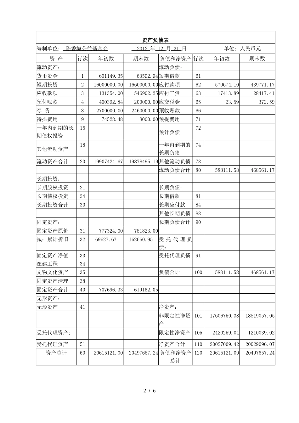 非营利组织财务报表_第2页