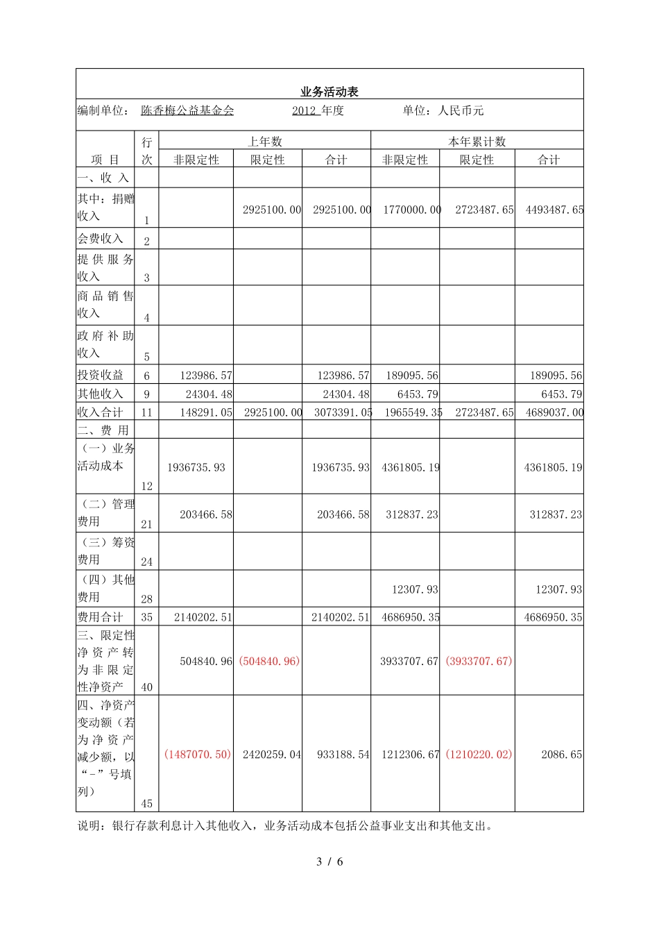 非营利组织财务报表_第3页